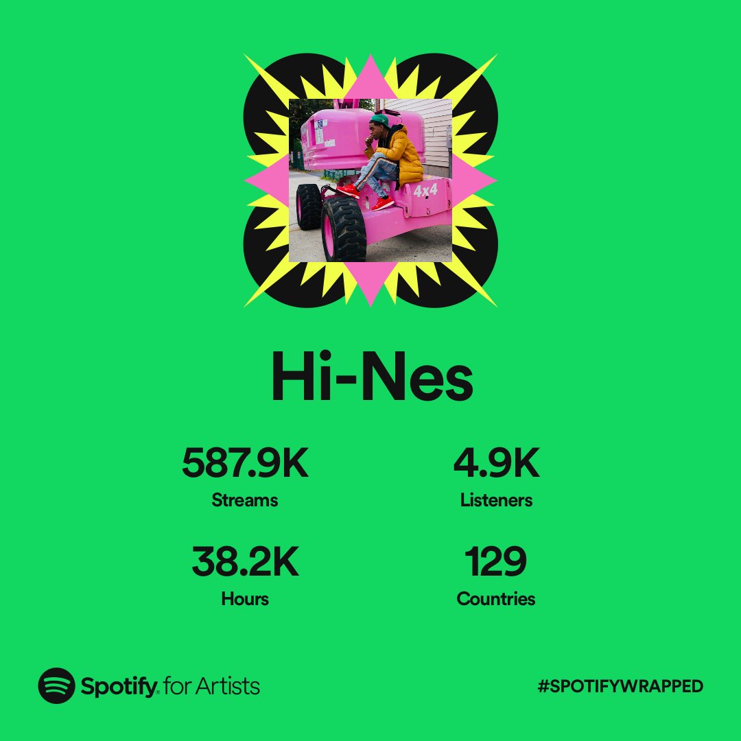 Hi_Nes718's tweet photo. Thank you for all the love and support this year! #SpotifyWrapped #2022ArtistWrapped https://t.co/qAtsJQMS61 https://t.co/cQL8WJlVos