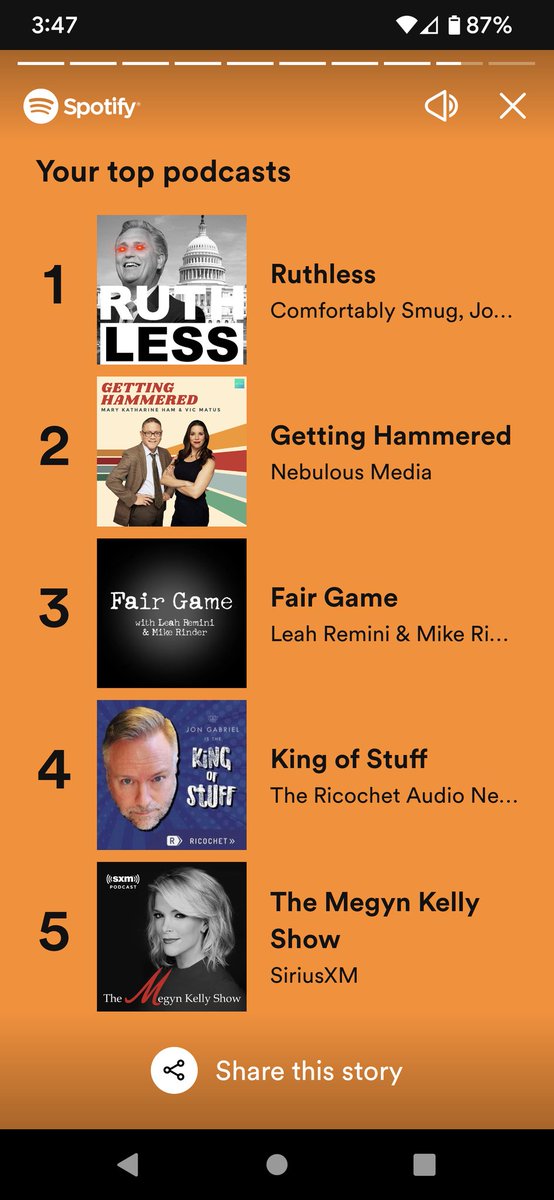 busybeeblogger's tweet photo. My podcast list for 2022 was fun. Lots of laughs with serious topics @RuthlessPodcast, @mkhammer @VictorinoMatus of #gettinghammered @LeahRemini & @MikeRinder of #scuentologyfairgame , the king of stuff(tm) @exjon and @megynkelly. https://t.co/v5h1e9zysD