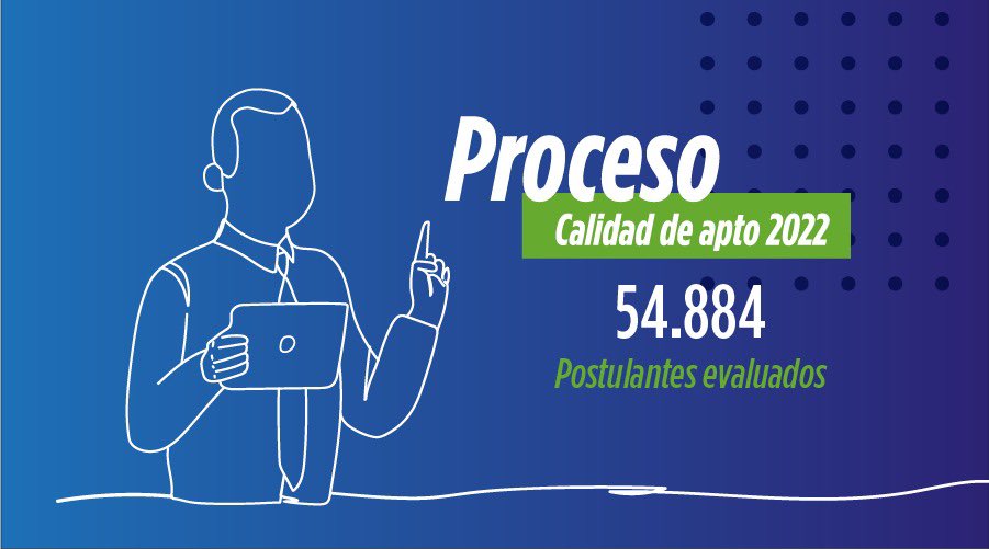 Evaluacion_Ec's tweet photo. ¡Espera tu calificación!

El equipo de Ineval trabaja en el análisis estadístico de la información y asignación del puntaje. Recuerda que los aciertos no son la nota final.

Los resultados se entregarán el 21 de diciembre a @Educacion_Ec https://t.co/Ajd16HirUT