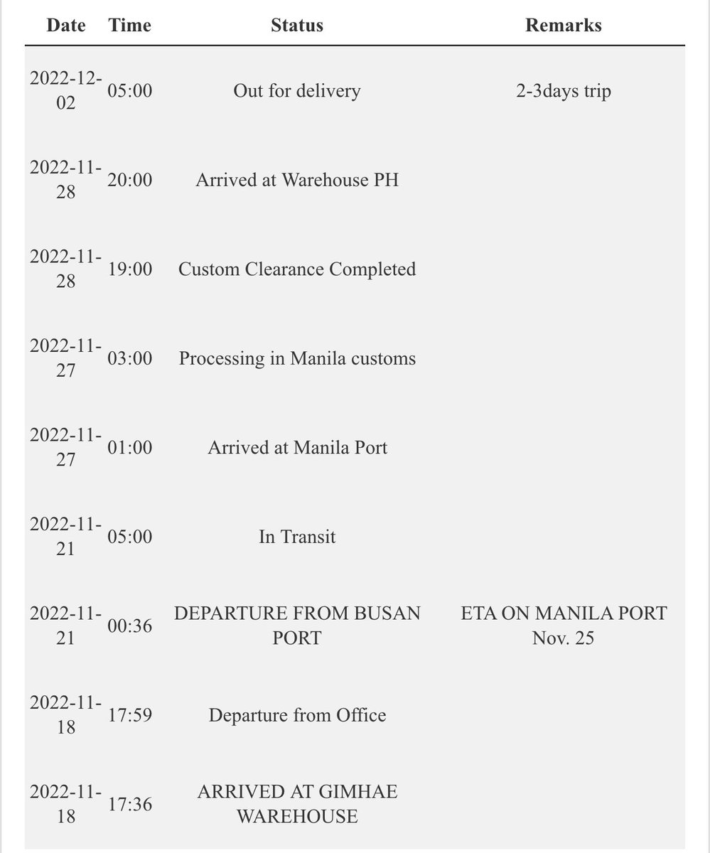 bts7borahae7's tweet photo. #bb777updates
Box is scheduled for delivery today til sunday.
For ly sy dvd tingi, will wait for other dvds na naiwan sa sokor. Will just do random picker thru spin the wheel for the RPC para maship ko yung mga unang batches (ob & bookmark). But for the RPC sabay sabay ko ship. https://t.co/moQC4Sz5Ba