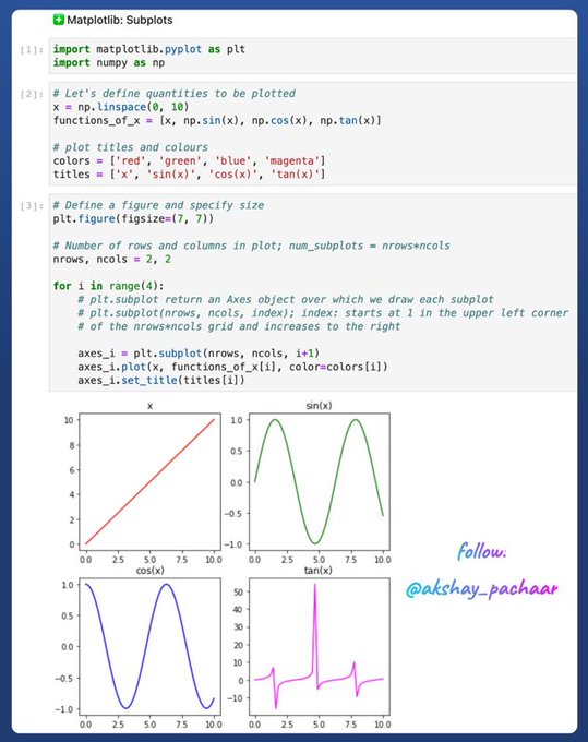 _qu4nt's tweet image. #MachineLearning/matplotlib/sub_plotting 
Via @Sheraj99
github.com/patchy631/mach… #DataScience #SQL #Cybersecurity #BigData #Analytics #AI #IIoT #Python #RStats #TensorFlow #JavaScript #ReactJS #CloudComputing #blockchain #DataScientist #Linux #Programming #Coding #NodeJS #NLP #IoT