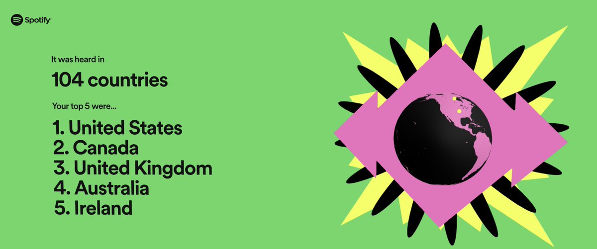 Thank you so much for listening &amp; sharing. #SpotifyWrapped