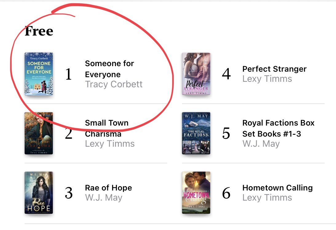 tracyacorbett's tweet image. Holy guacamole! I’m number 1 in the Apple free book charts! 😮😮😮 Quick… fetch the smelling salts! #iTunes