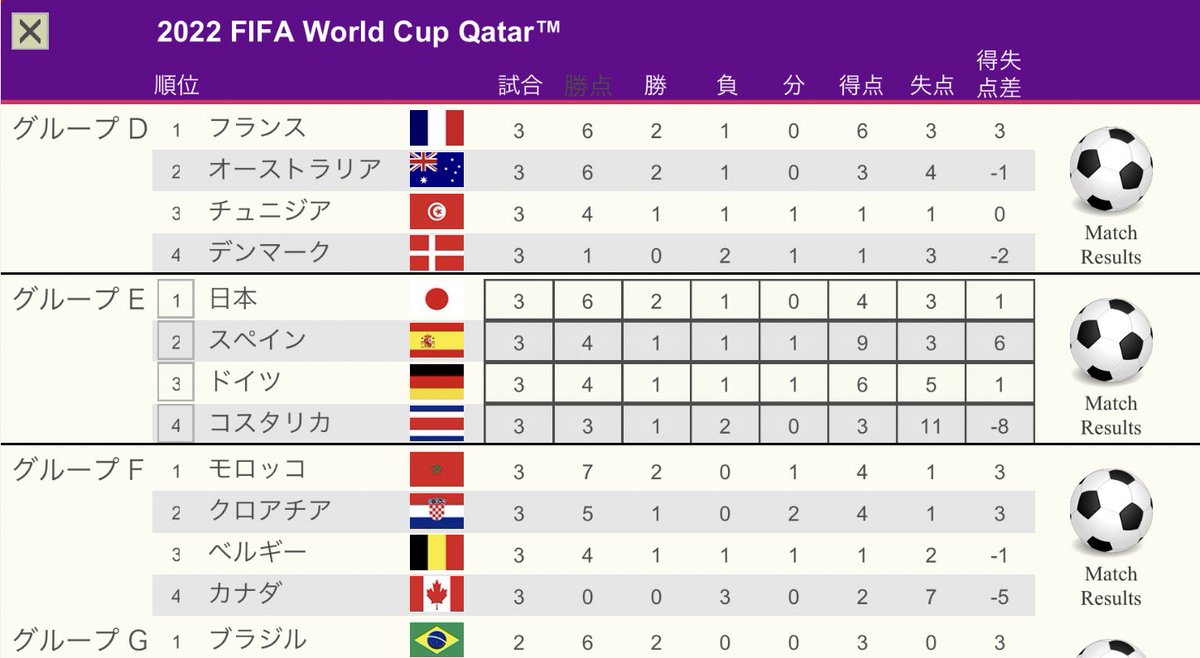 salon_hiyake's tweet image. ちなみに今の自分の #iPhone  の #FileMakerGo
の中身ははこんな感じ。

#Qatar2022  #サッカー日本代表