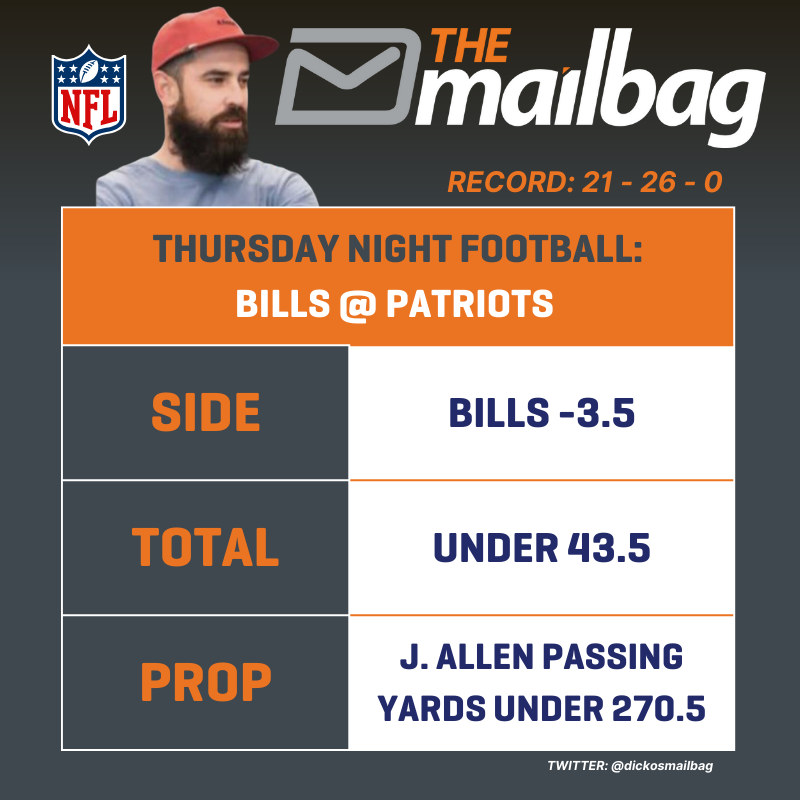 The MailBag tweet media