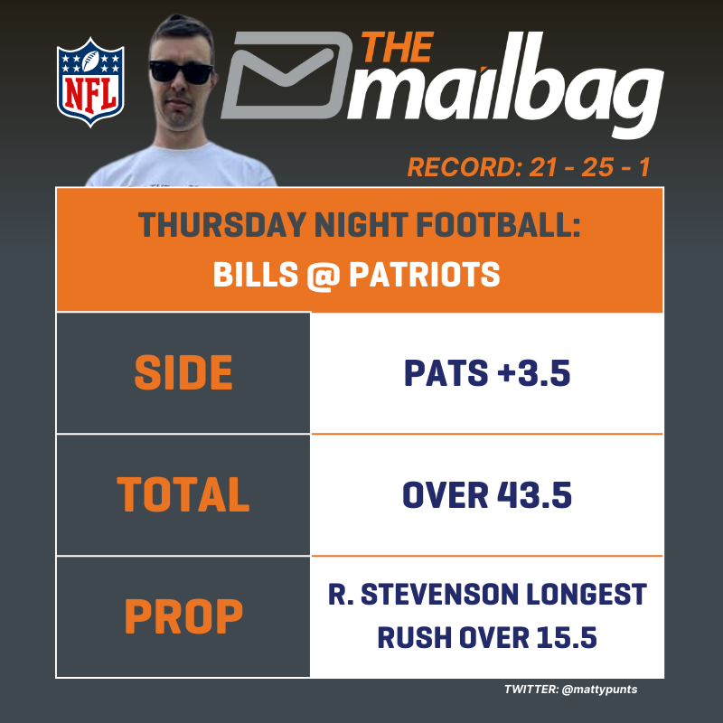 The MailBag tweet media