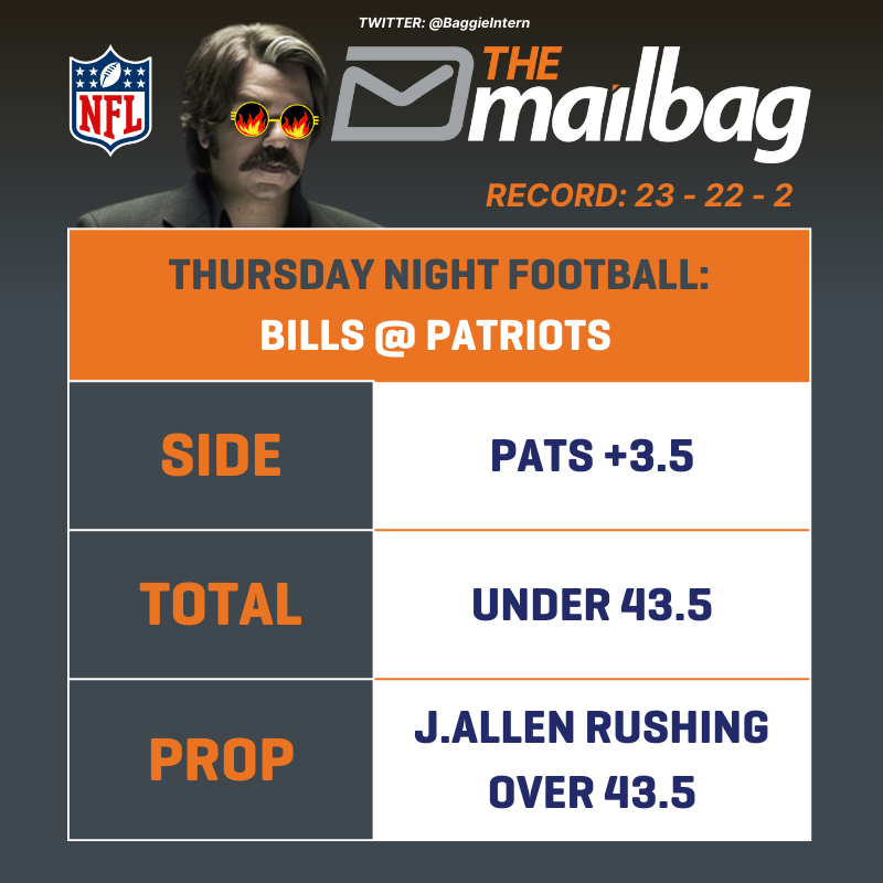 The MailBag tweet media