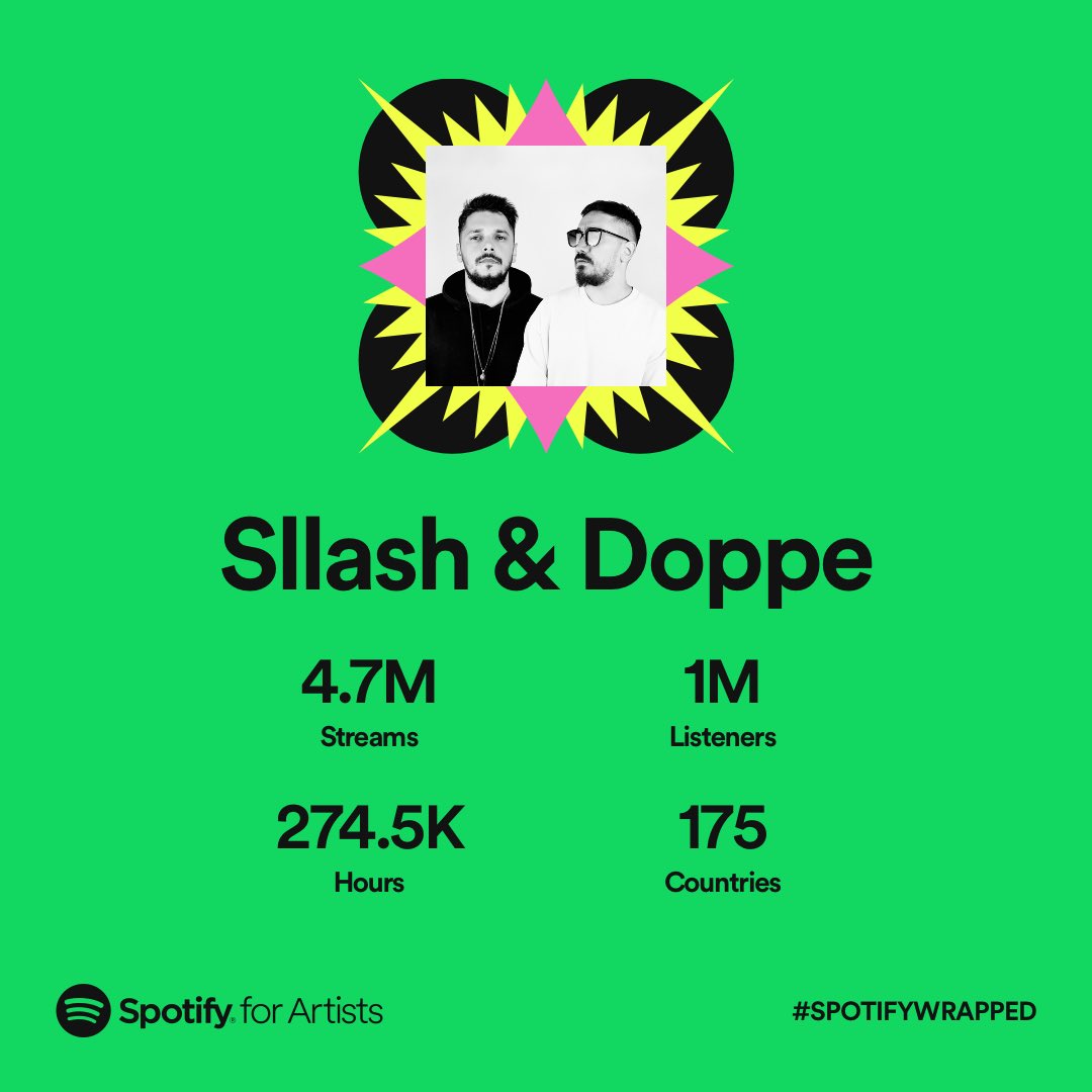 Thank you guys for the love and support on @Spotify!