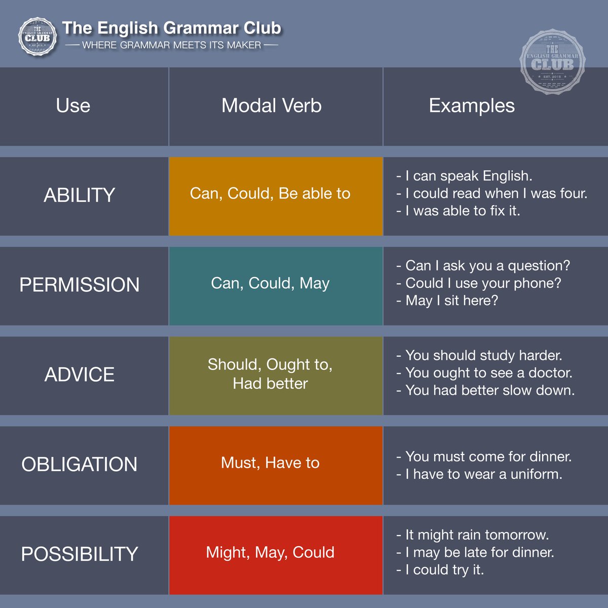 grammar_club's tweet image. Now I can understand #modalverbs in #English