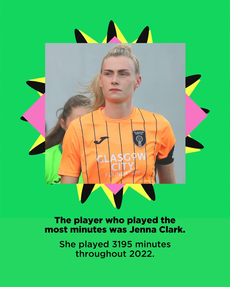GlasgowCityFC's tweet photo. ▶️  Never mind #SpotifyWrapped2022 ...

Here's your #GlasgowCityWrapped022 👇 https://t.co/vwJbv8sgaw