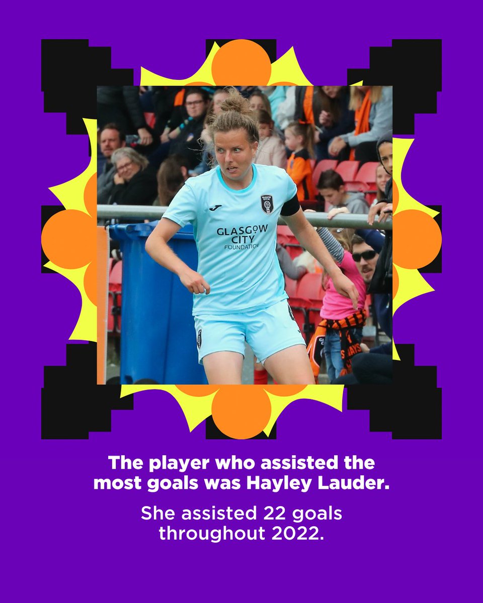 GlasgowCityFC's tweet photo. ▶️  Never mind #SpotifyWrapped2022 ...

Here's your #GlasgowCityWrapped022 👇 https://t.co/vwJbv8sgaw