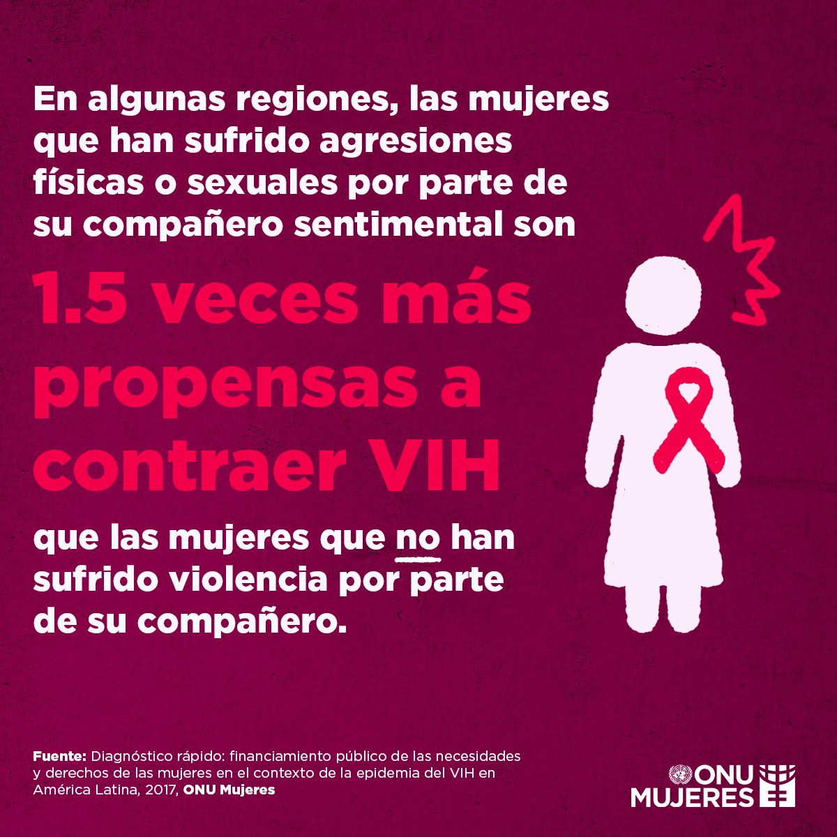 ONUMujeres's tweet photo. La violencia por un compañero sentimental está íntimamente relacionada con nuestra salud y nuestro bienestar.

Pongamos fin a la violencia contra las mujeres YA. #16días #YaEsYa #DiaMundialdelSIDA https://t.co/iOdbmnyywn