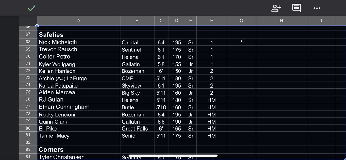 Honored to be named 1st team all state and 1st team all conference safety!