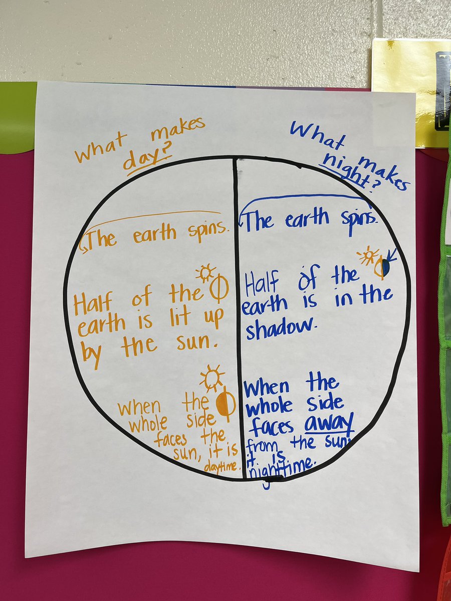 AbbyTeachesDSM's tweet photo. @MmeLockhartLDSB @teachforever54 @EvidentlyR @calliepatton @mrjergenskinder I took pics of our interactive word walls and some adjective anchor charts from our current @ELeducation module. I would echo the importance of vocabulary and extending it out of content lit. https://t.co/S7BSjQmslG