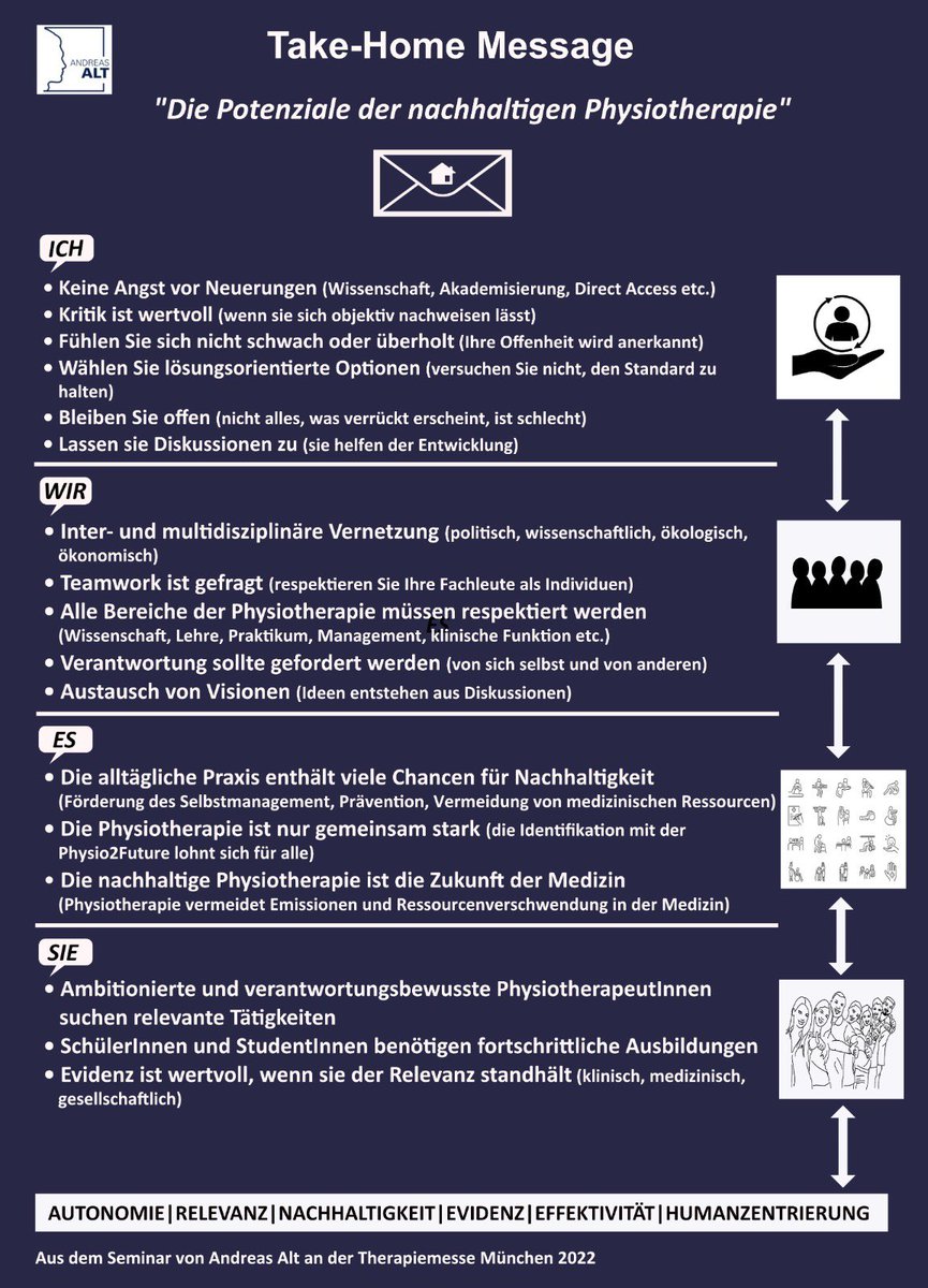 Andreas_Alt_PT's tweet photo. Nachtrag zum Seminar über „Die #physiotherapie & ihre Zukunft“ bei der #therapiemesse München
🎥 https://t.co/NbwIZ0VKTl & PDF 👉🏿 https://t.co/ex9FkOjOVC
Herzlichen Dank für das Interesse 🙏🏿@pt_Zeitschrift @EnviroPhysio #wirsindtherspie #physio2future #healthforfuture https://t.co/SOzP0HX59V