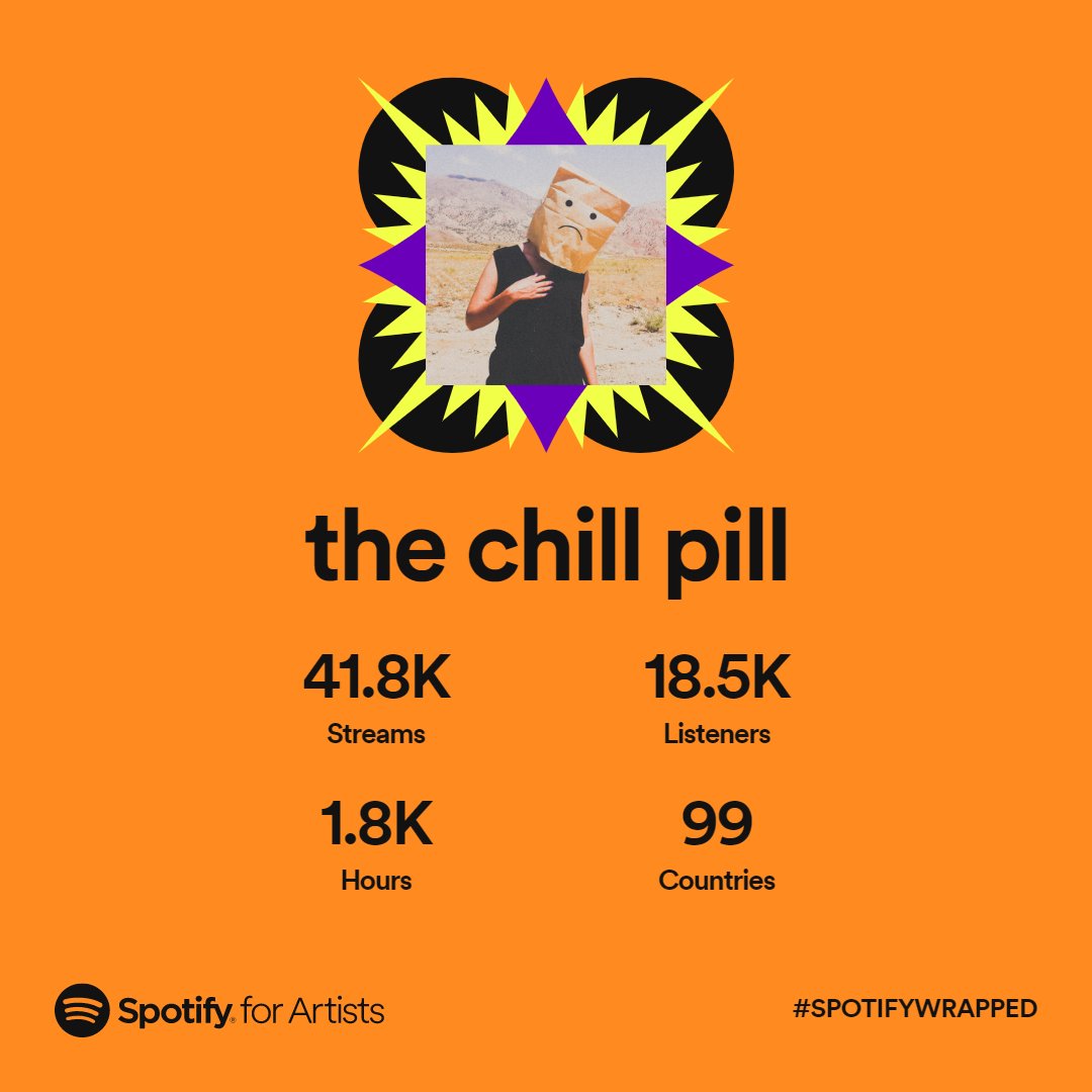 thechillpill44's tweet photo. 🧡https://t.co/gOlvFEUVoK https://t.co/yCWeuEpVLq
