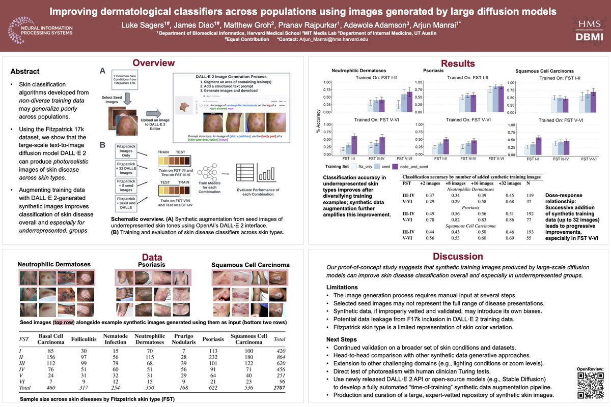 Can synthetic data from large diffusion models improve dermatology classifiers across populations? Hear <a href="/luke_sagers/">Luke Sagers</a> and <a href="/JamesADiao/">James Diao</a> present our new work (joint w/ <a href="/pranavrajpurkar/">Pranav Rajpurkar</a> <a href="/mattgroh/">Matt Groh</a> <a href="/AdeAdamson/">Ade Adamson, MD MPP</a>) tmrw at the #NeurIPS22 SyntheticData4ML ws:

Paper: openreview.net/forum?id=Vzdbj…