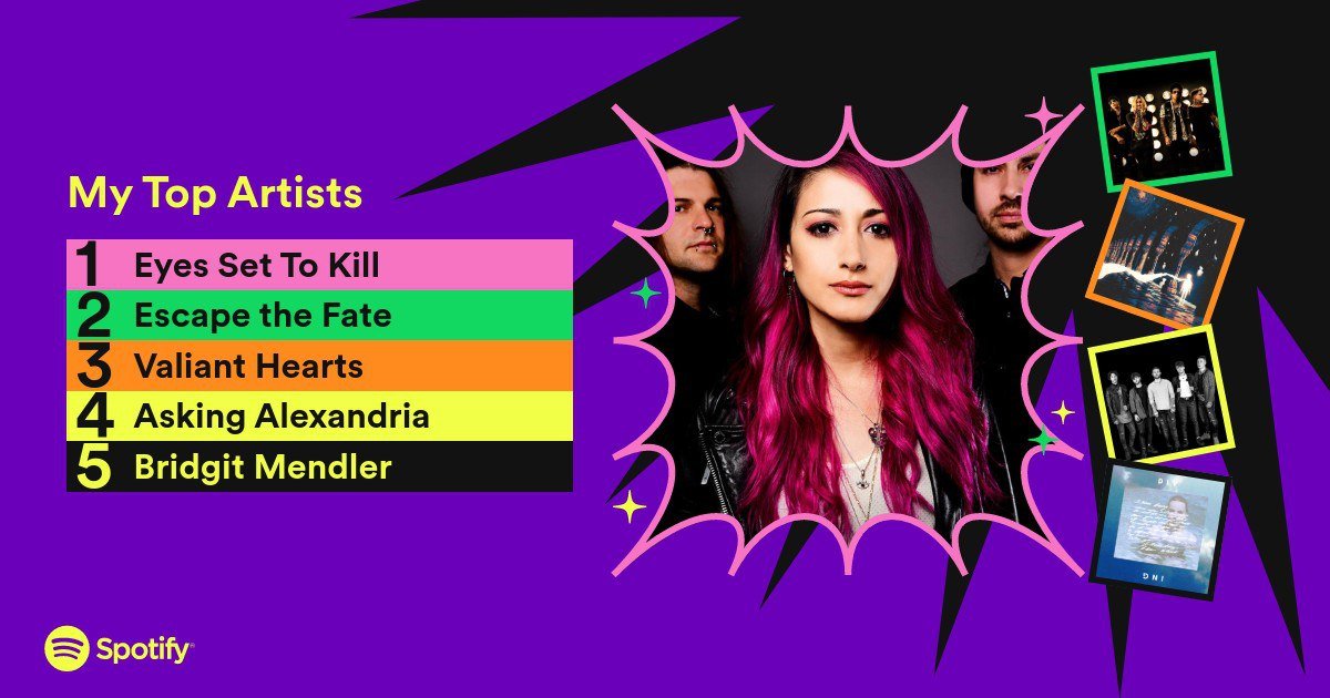 AdventurerLuna's tweet photo. Hopping onto the #AksuallySpotifyWrapped trend!π The day trends also reflect my moods I think throughout the day especially at work π Gotta amp up, angy amp up, then chill π
Also, can anyone tell me what in the hecking shenanigans is Pixie music??? π§π§βοΈ
#spotifywrapped2022 https://t.co/UrJF4SRLxc