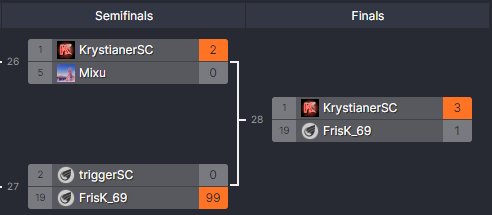 Weekly #20 has concluded and <a href="/KrystianerSC2/">Krystian Szczęsny</a> takes it home against newcomer FrisK!

For now, this is all we have for chances to collect points for our Big Event coming soon (tm)

See you all then!