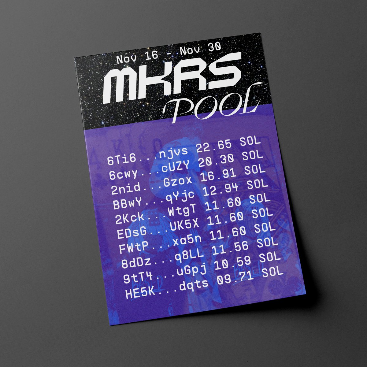 Getbased's tweet photo. Every day the MKRS earn their Pool Points and every two weeks the MKRS earn their Sol. 

Payday! Here's your Top 10 from Nov. 16-30. 

Do you like numbers, anon? https://t.co/4BwBbB7HMK