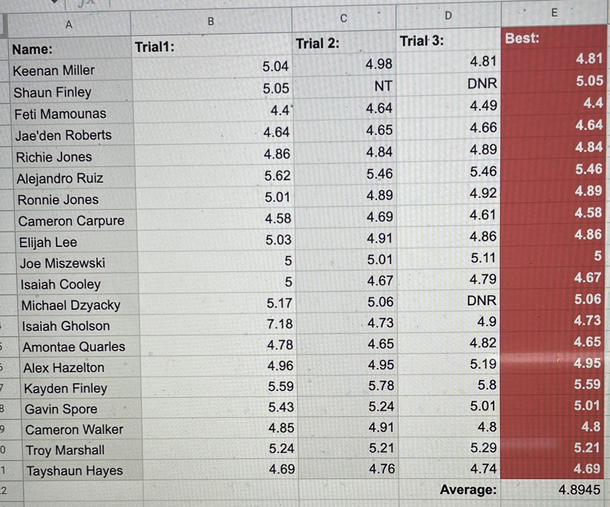 portagetf's tweet photo. Day 1 40 times! Nice work today https://t.co/KbdYydVe4U