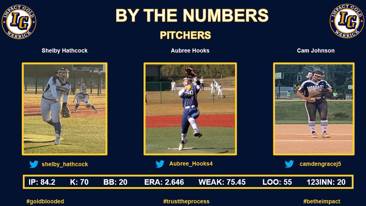 Fall Stats! We are just getting started!