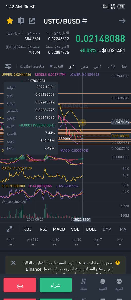 _Hakm_'s tweet photo. #USTC 
#btc

Go ahead $
 
0.34 https://t.co/M2EgypYQPV