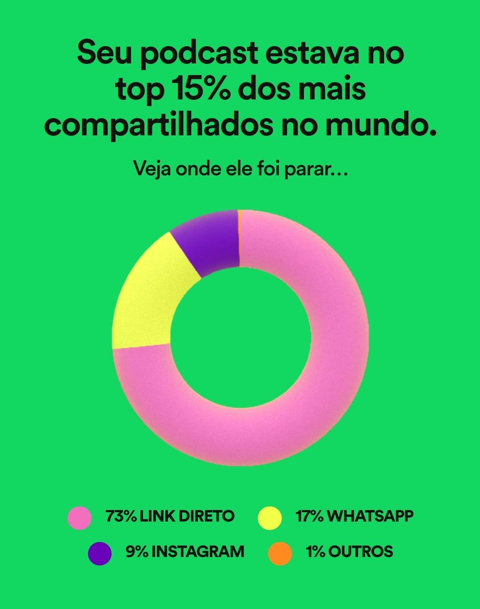 spfcast's tweet photo. Aos trancos e barrancos 2022 foi um ótimo ano em números para esse podcast que vos fala. 

Só agradecer a quem nos apoia desde o início, aos nossos ouvintes, ao @90BetoSilva, @leandroaquele, @melrespider e @gustavo_canato e que venha 2023!!!

#RetrospectivaSpotify 🇾🇪 https://t.co/GgcG7hqspB