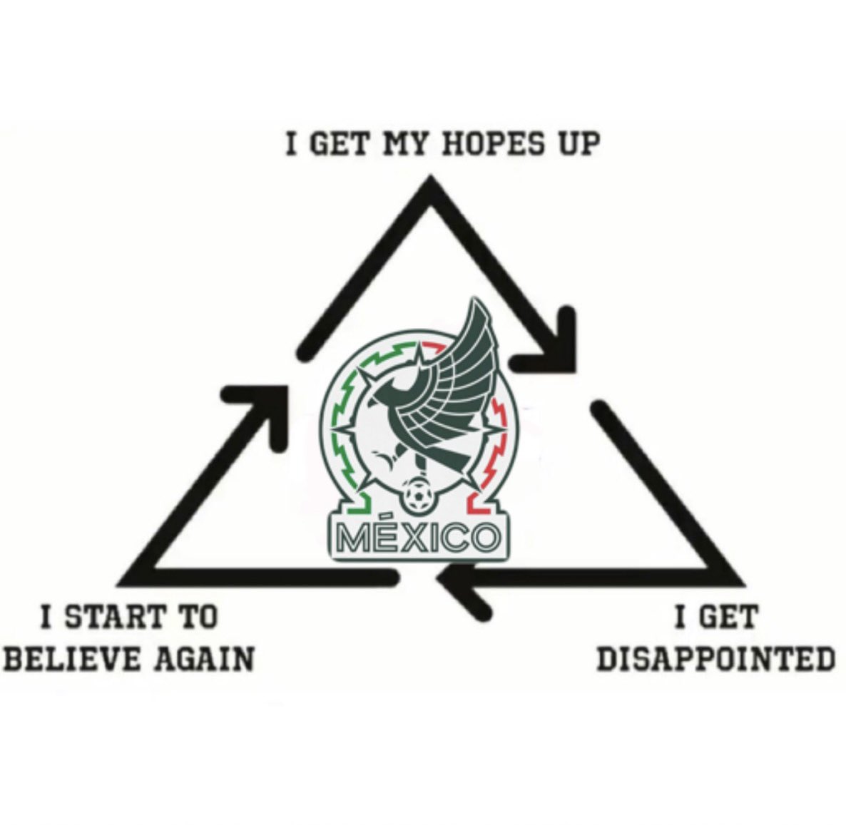 eltri_united's tweet photo. The circle of life https://t.co/UcizMHNnSX