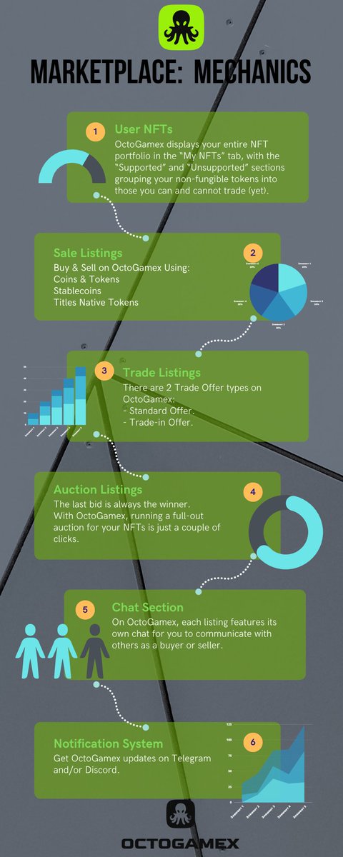 Crypto_Delta_'s tweet photo. @octogamex_com

#OctoGamex #NFTs #NFTCommunity #NFTMarketplace #BSC https://t.co/aX6zb0n47v