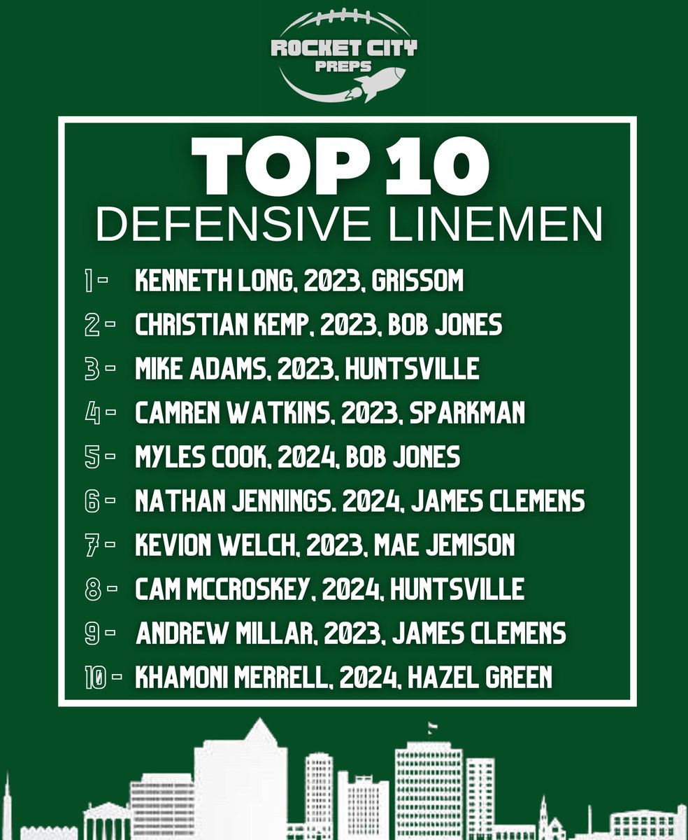 Rocket City Top 10 Defensive Linemen 

#recruitRocketCity