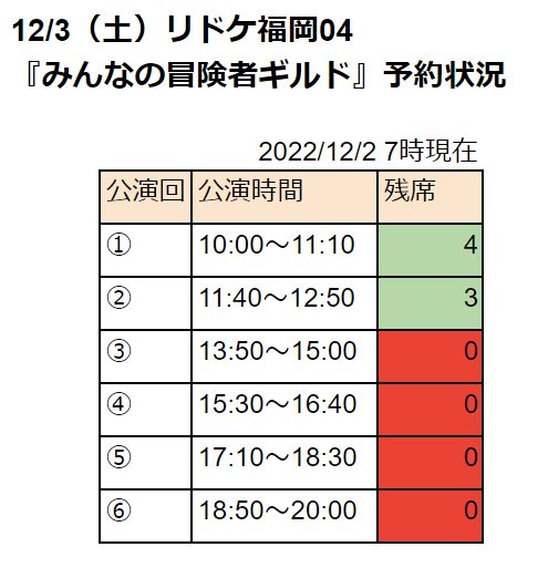 いよいよ明日に迫った #リドケ福岡04 、午後の回はすべて完売しました。ありがとうございます！
午前の回はまだまだ余裕あります。設計的には１人でも遊べるように作っていますが、できれば２人以上いた方が楽しいので、ぜひ！
開演10分前までTIGETで予約可能です。
#みんギル
tiget.net/events/213851