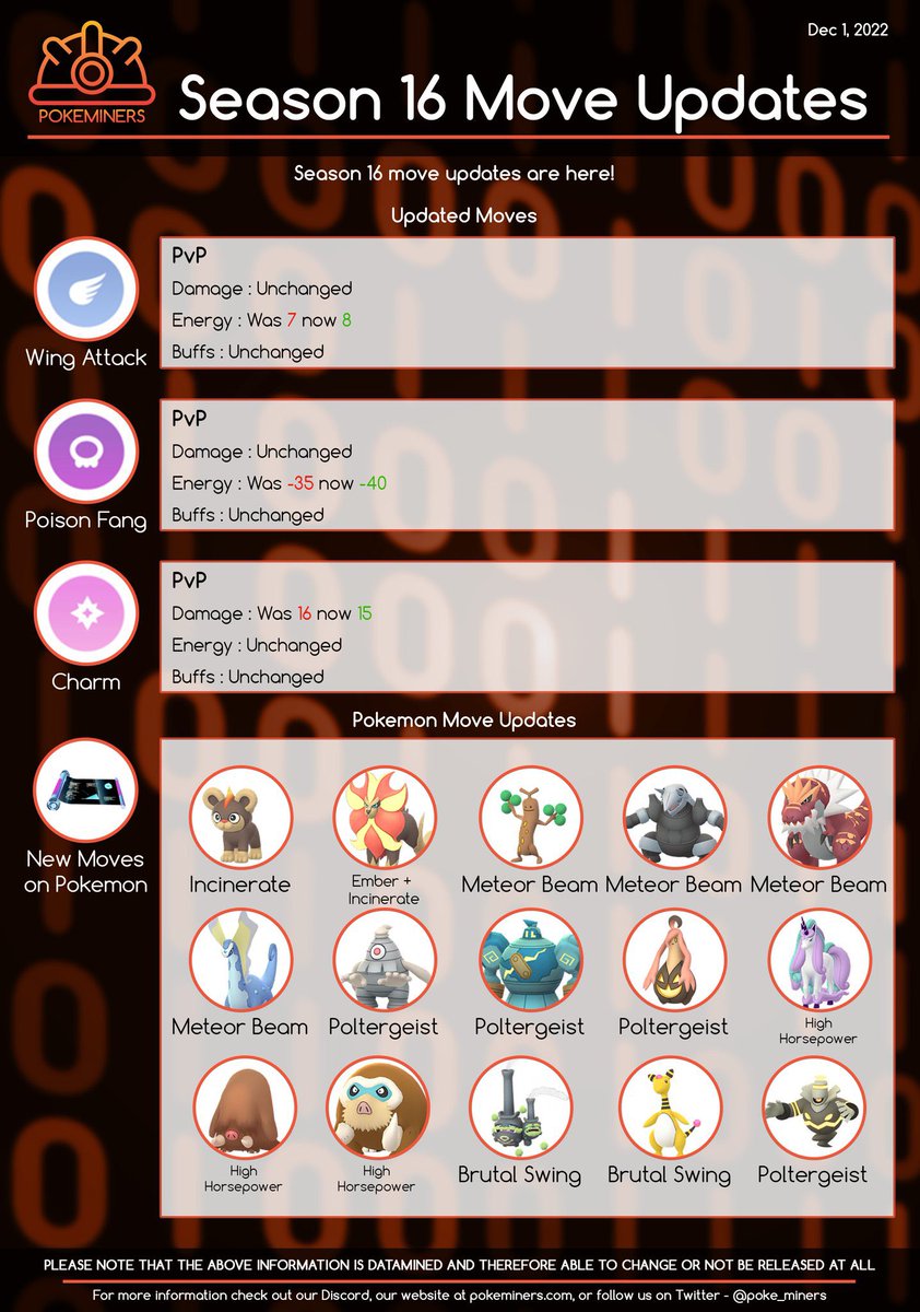 Qshinys's tweet photo. The Season 16 moves are here 🫵🏻
#PokemlnGo https://t.co/S9m31cTkXn