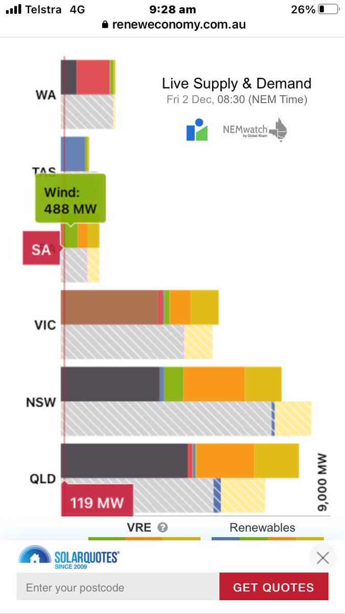 windjunky's tweet photo. Dr @PandoraKHope and 3 other @AMOSupdates conference delegates heading home in an electric vehicle running on nothing but beautiful South Australian renewable energy. Hopefully before the end of the #CriticalDecade this tweet will be considered quaint &amp; superfluous. Safe travels https://t.co/CskVL68mfx
