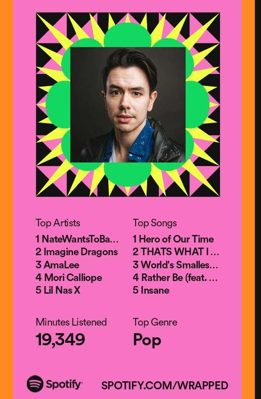 GamerTheother's tweet photo. @moricalliope Only 4th place on my list but I didn't really discover your songs until later this year so still impressive! https://t.co/FfQYGYjoOV