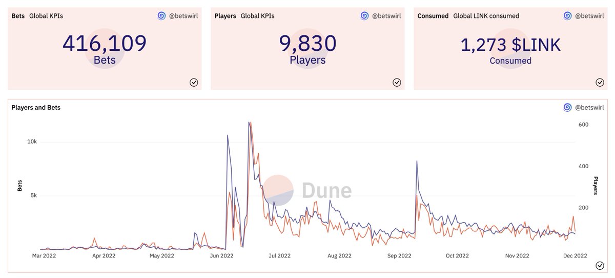 HogRomuald's tweet photo. Blockchains and indexers could be decentralized, we'll migrate our #Polygon' subgraph to Studio @graphprotocol...

...and indexing for reporting @DuneAnalytics

https://t.co/6U7JvjauR4 https://t.co/Arz4epn9fz