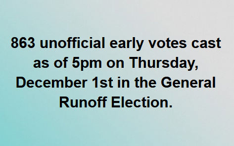 Come on folks, let's go to the polls! You have 2 days left to early vote. In 2020, there was no early voting due to the Thanksgiving Day holiday. 
#arpx #runoffelection