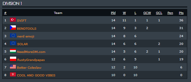 Playoff weekend is almost here.

First seed for a change...let's see what we can do