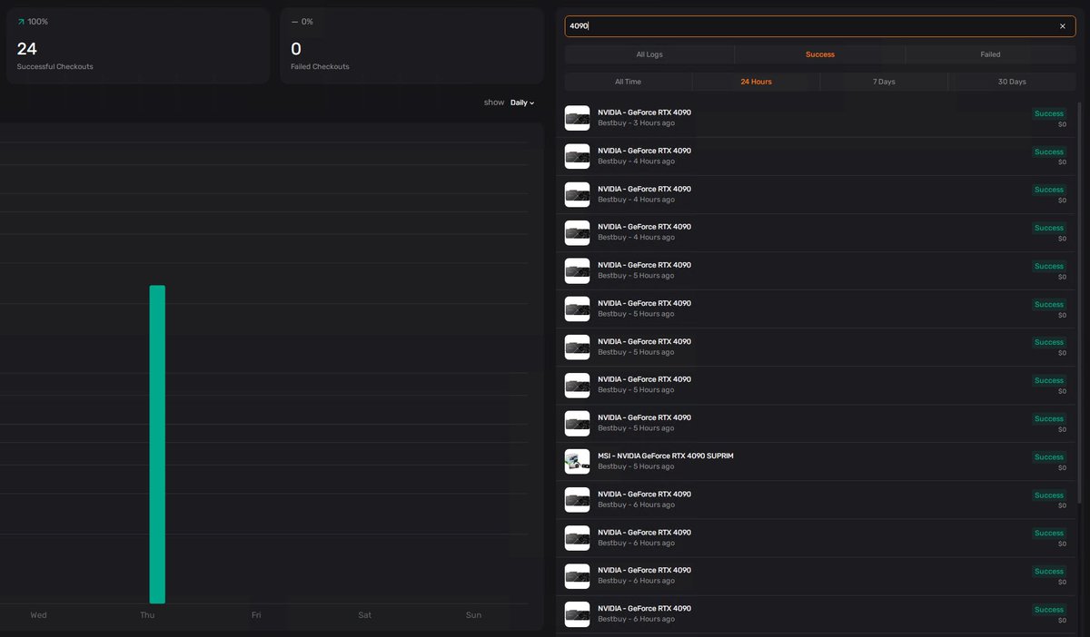 Success by Cook: