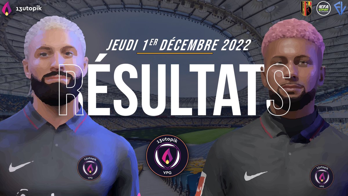 PGZesport's tweet photo. 📊 RÉSULTATS 📊 @13UP_VPG
🏆 | @belgique_vpg Proleague 🇧🇪
➖ | 1-1 🆚 @BiGsPUMAS
🏆 | @eSportFA_FR @French_League_
✅ | 4-1 @Cameroon_eFoot
✅ | 5-1 #FCSAINTGER
🫵🏽 HDM : @PGZTOZTOZ
🗣 Leader en VPG PL🇧🇪 et 🏆🥇 Conf Blue Efa FL ! Bon départ du GROUPE #13UP !
🟣⚫ @13Utopik https://t.co/4h6we1L9xo