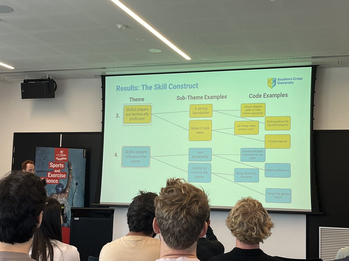 Alex Roberts (@alexhroberts) on Twitter photo Next up - <a href="/WilliamMcCalman/">William McCalman</a> with an excellent qualitative examination of Coach perceptions of skill in soccer #asan2022 Next up - <a href="/WilliamMcCalman/">William McCalman</a> with an excellent qualitative examination of Coach perceptions of skill in soccer #asan2022