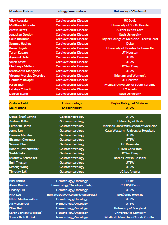 UTSW Internal Medicine Chiefs tweet media