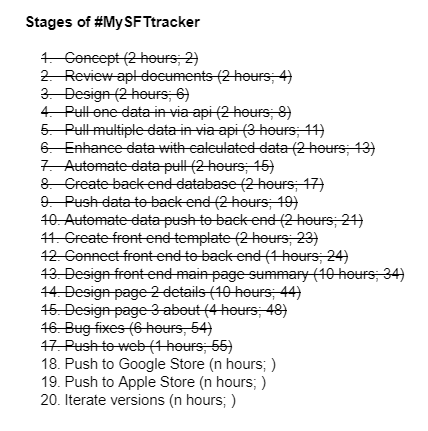BluedragonSafex's tweet photo. Overall time on #MySFTtracker wasn't terrible....
I wish I had more contiguous hours to dedicate but breaking it up into chunks worked out.
This a really simple #Safex blockchain app built with zero funding, no ongoing cost and using public resources...Can your crypto do that? https://t.co/VXWbND45Z5