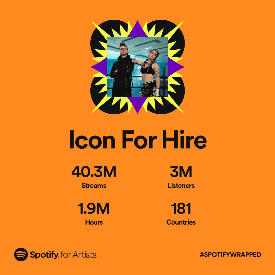 iconforhire's tweet image. Thanks for spending your 2022 with us #iconarmy we’re so grateful for every listen! @spotify #wrapped