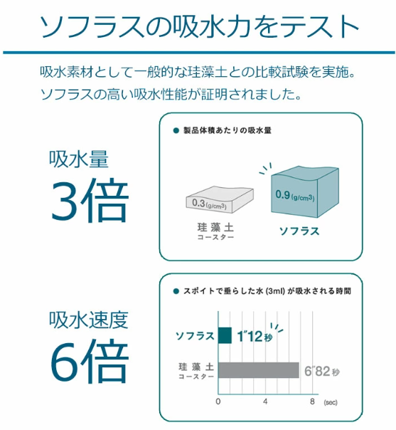 aion__official's tweet image. 最近、珪藻土バスマットを利用する人が増えましたよね～ 私もその一人です(*´ω｀*) そんな中、アイオンのSTTAは珪藻土を上回る性能を誇り、しかも携帯できるんです！急な雨や手洗い後の拭き取りにも適している次世代型タオルを、ぜひ使ってみてください(&amp;gt;_&amp;lt;)
item.rakuten.co.jp/aion/ai-0159/
＃STTA ＃スッタ