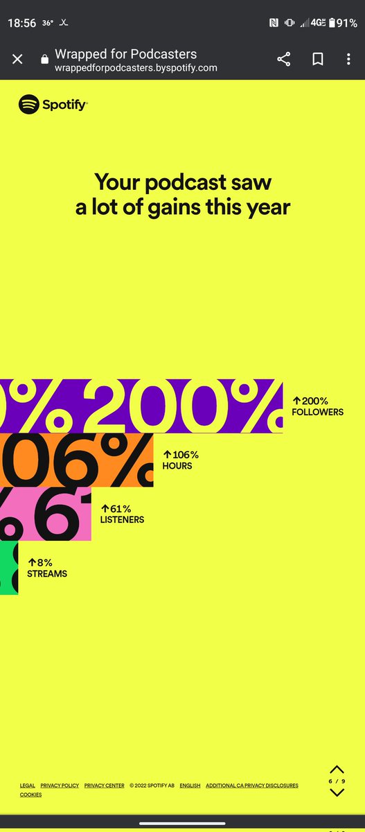 We had a damn good year and I'm proud of this growth. I've busted my ass for 19 months on building this brand. Thank you to all our supporters.