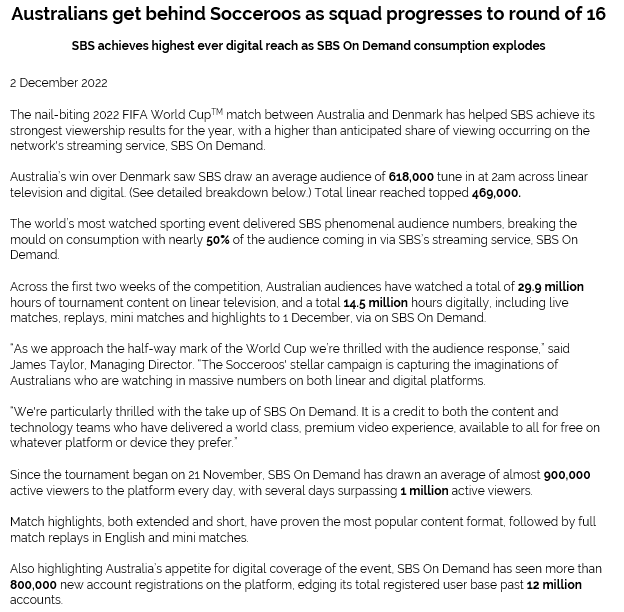 nicchristensen's tweet photo. Amazing numbers for #WorldCup Aus vs Den yesterday morning with 618,000 people up at 2am on SBS and SBS OnDemand to watch Australia go through to round of 16. Most days there are more than 900,000+ active watchers on the SBS OnDemand platform. #WorldCup22 https://t.co/AhwpQz56W4