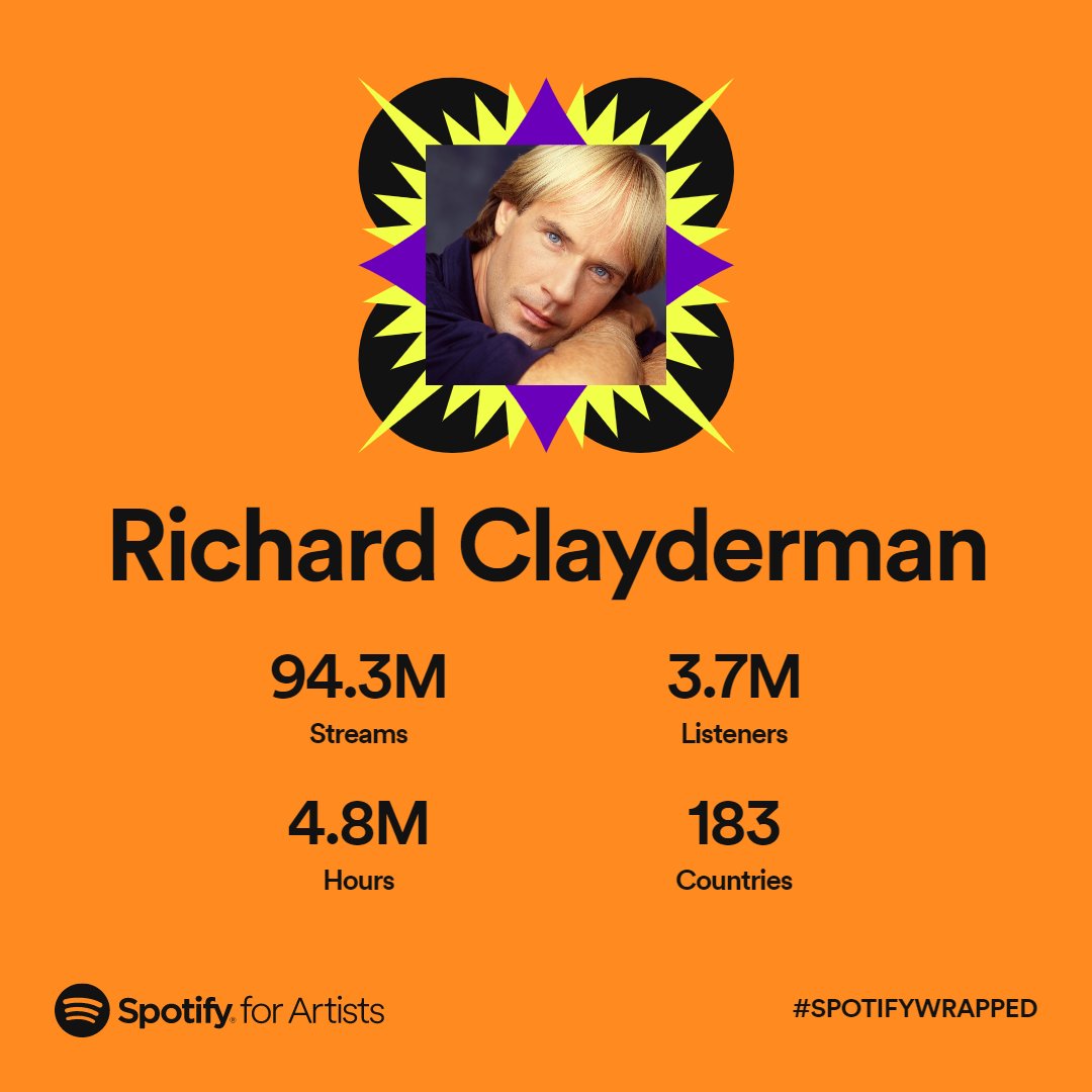 'Spotify Wrapped' - Richard Clayderman

With over 94 million streams on <a href="/Spotify/">Spotify</a>, we'd like to say a huge thank you to all Richard Clayderman's fans, for their continued support throughout 2022.
#SpotifyWrapped
