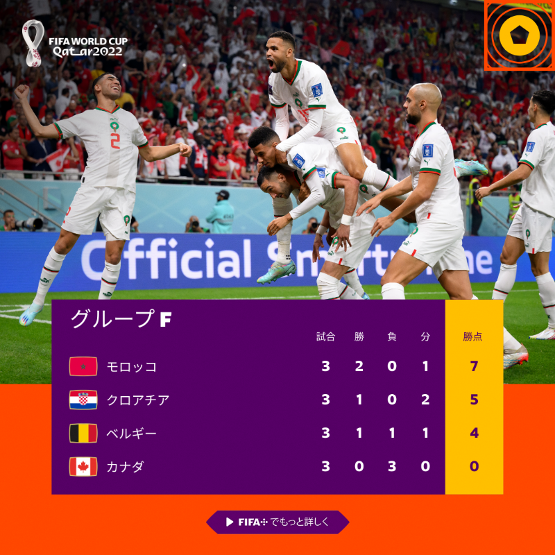 FIFAWorldCup_JP's tweet photo. グループEとグループFの最終結果はご覧の通り！これはもはや永久保存版か？👇