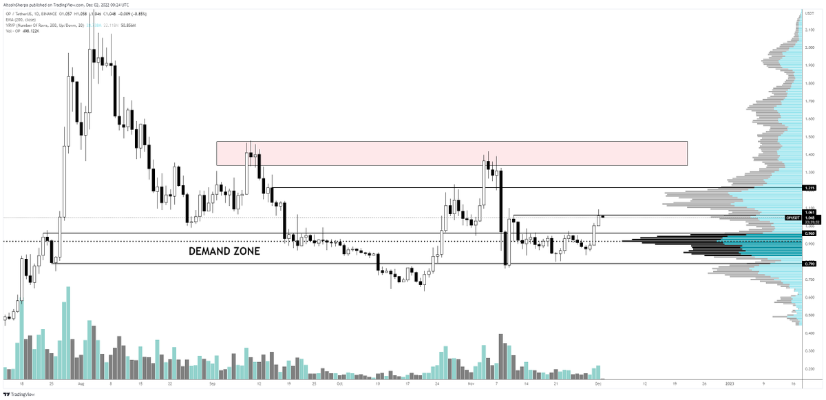 Altcoin Sherpa tweet media